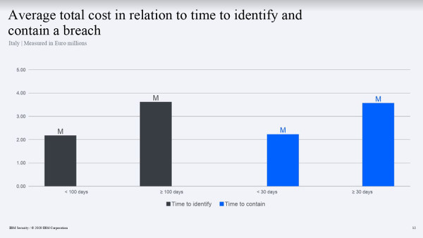 IBM Cost of a Data Breach_3